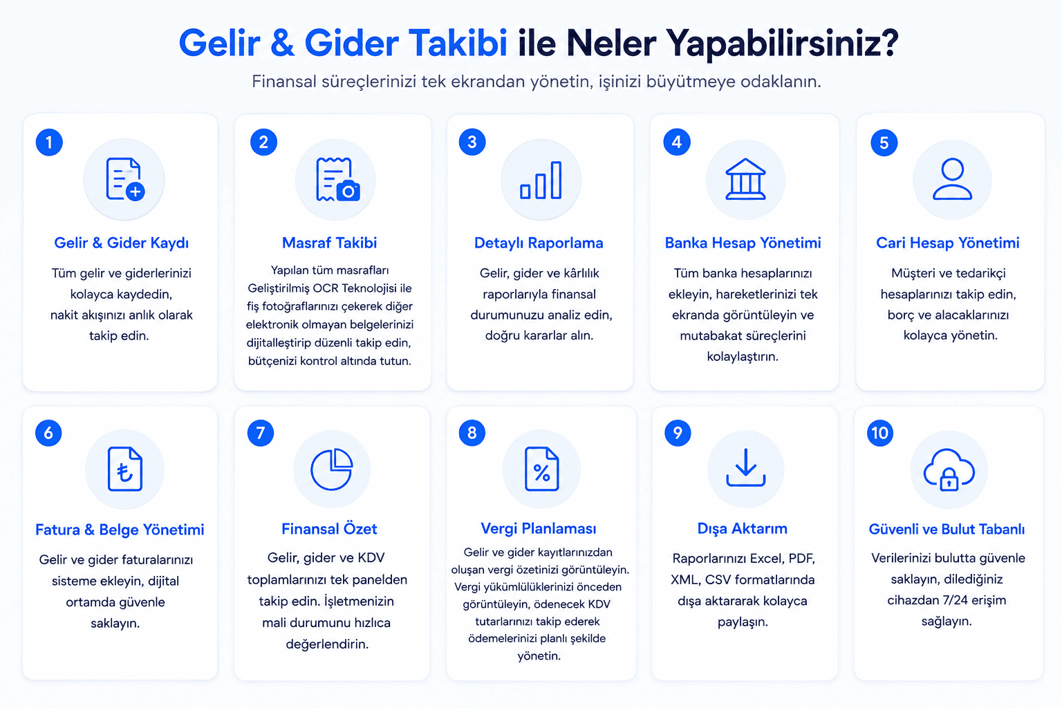 Bimasraf gelir gider takip programı finansal rapor ve tablo ekranı