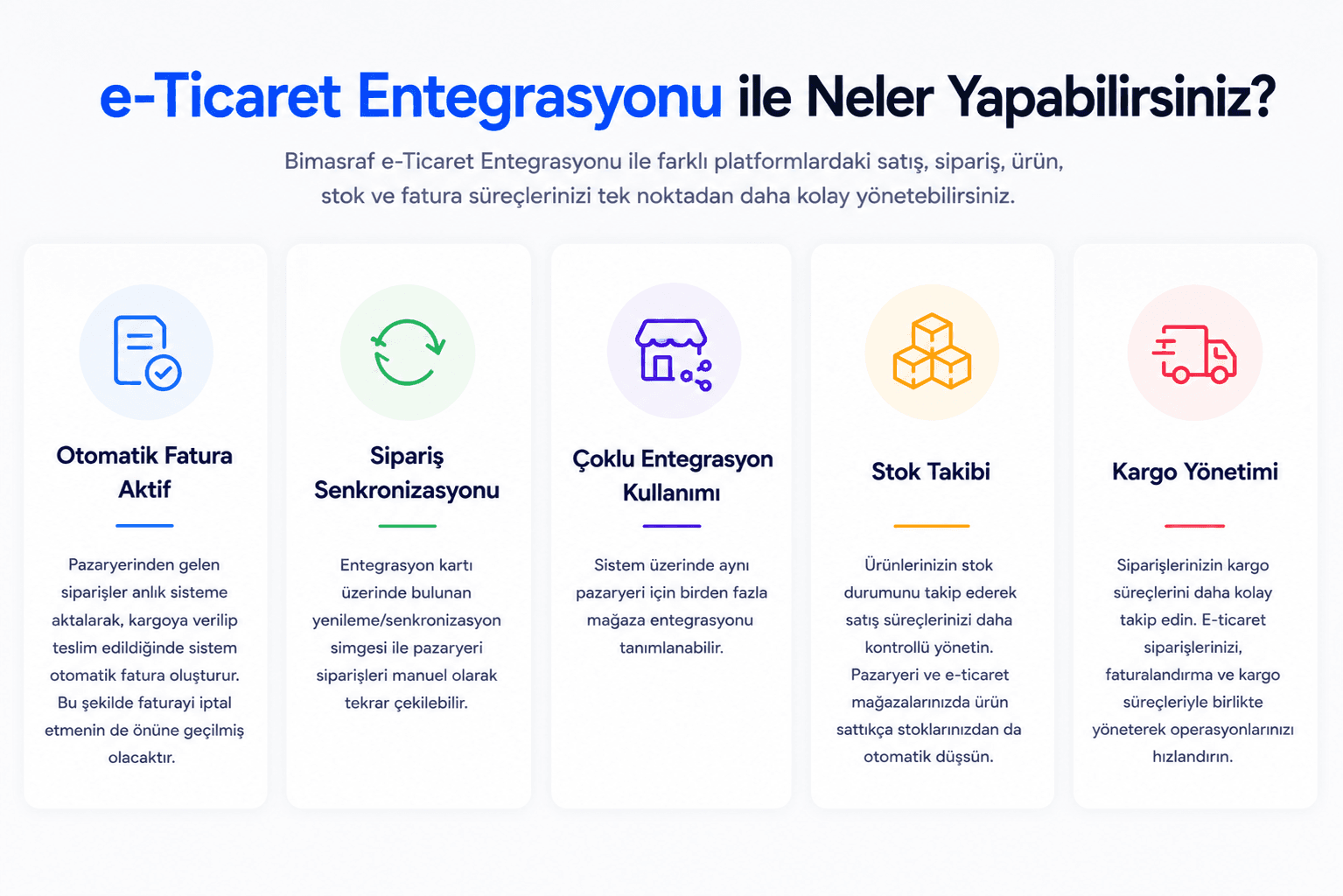 Bimasraf e-Ticaret Entegrasyonu ile sipariş ve fatura yönetimi